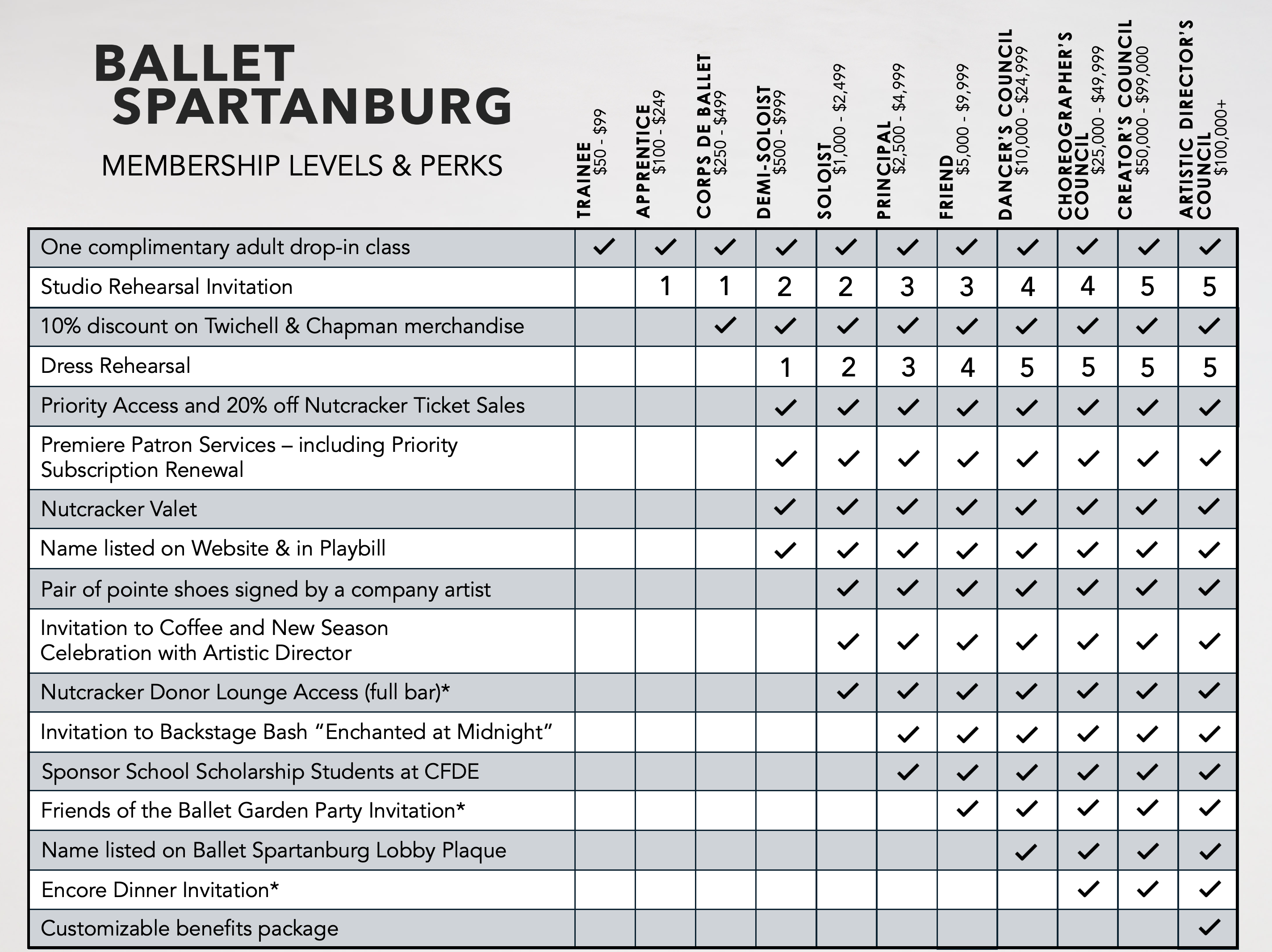 BALLET SPARTANBURG 2026 2027 MEMBERSHIP LEVELS AND PERKS